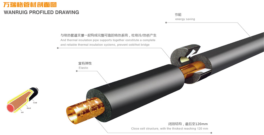 万瑞格管材剖面图